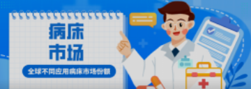 必看！全球不同应用病床市场份额！医院竟然不是占比最高？